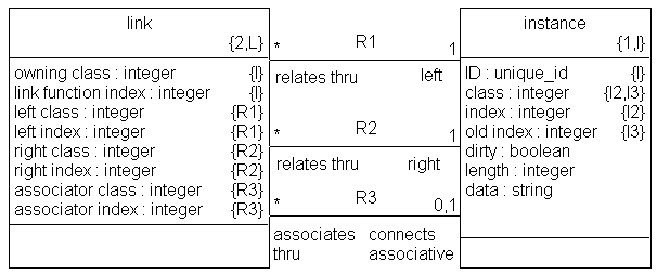 Persistence Class Diagram