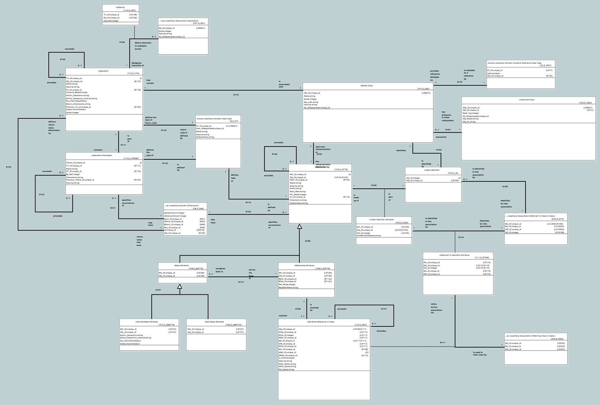 Subsystem
